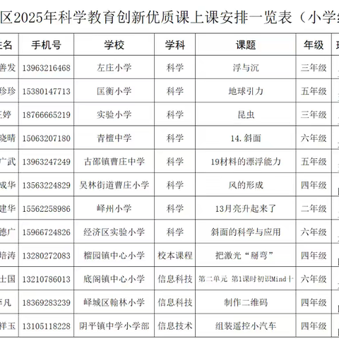 “科创筑峄 探究未来”——峄城区2025年科学教育创新活动评比