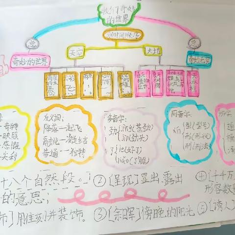 【经开十一小·新优质成长校】思维火花，闪耀心灵——三年级一班语文思维导图（第十四期）