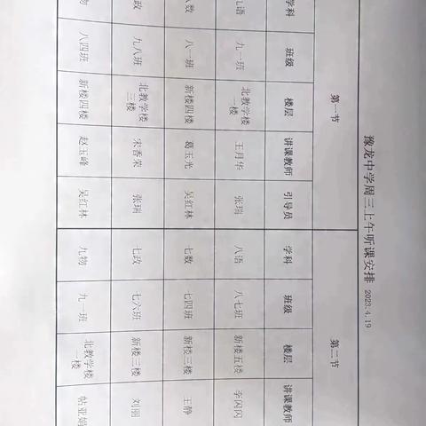 研导促成长，润物细无声 ——市教研室莅临我校指导教学工作