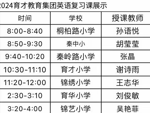 众行致远，研思同行                                 ——育才教育集团英语复习课展示