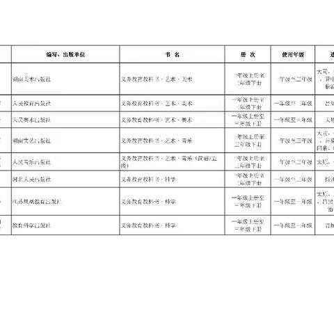 古韩镇大郝沟小学公示2025年秋季教学用书和教辅材料用书
