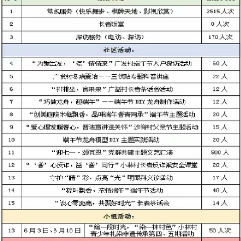 小林片区综合服务站项目6月简报