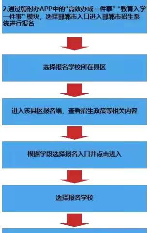 临漳县第七中学教育集团2025年秋季初中七年级招生公告
