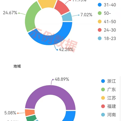 抖音账号评估方法