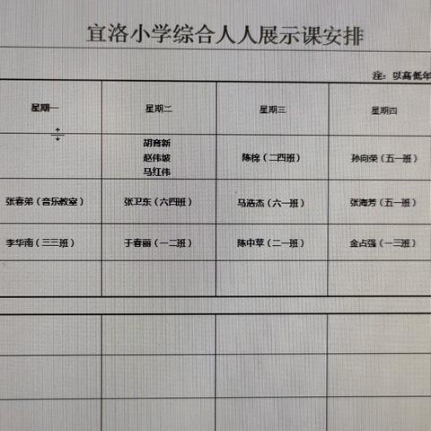 百舸争流展风采 人人展示竞芳菲—城关镇宜洛小学开展“人人展示课”活动（三）