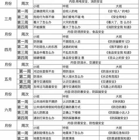 【安全课表】安全护航，健康成长——坊安街道梁家幼儿园2022-2023年度下学期网晒安全课表