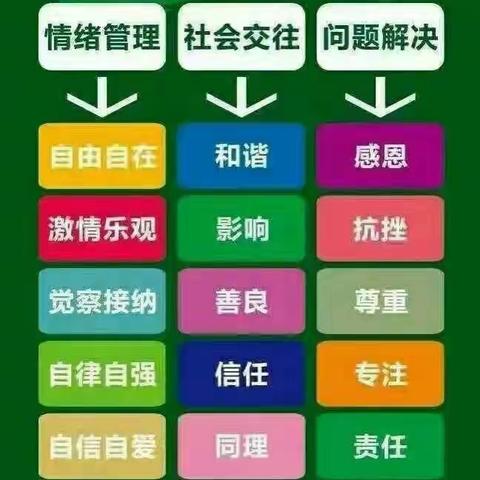 《特别难的问题来了怎么办》5Q下第21周——中光学幼儿园睿智情商