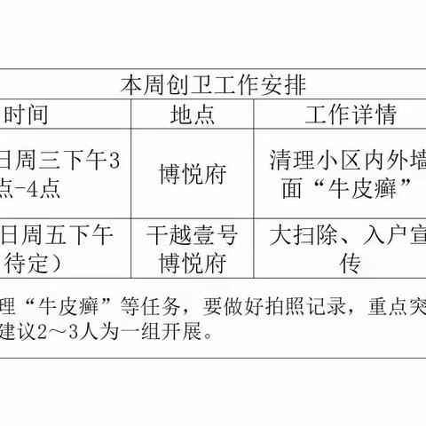 创卫有我    环境更美