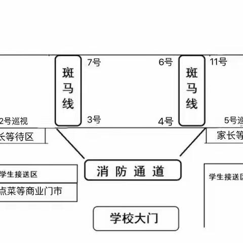 「用心执勤、为你护航」--育红北8班家长志愿者掠影