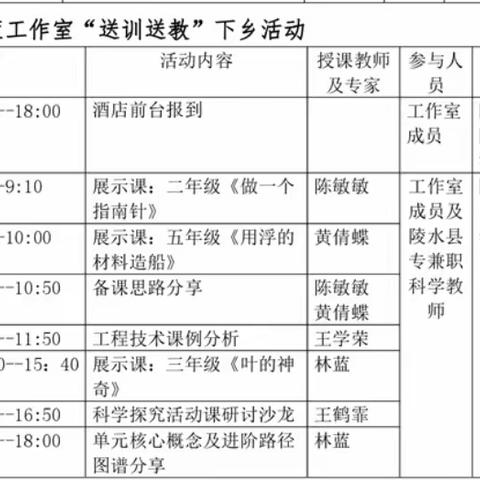 示范引领  共促成长---2023年海南省小学科学林蓝工作室“送教下乡”研修活动