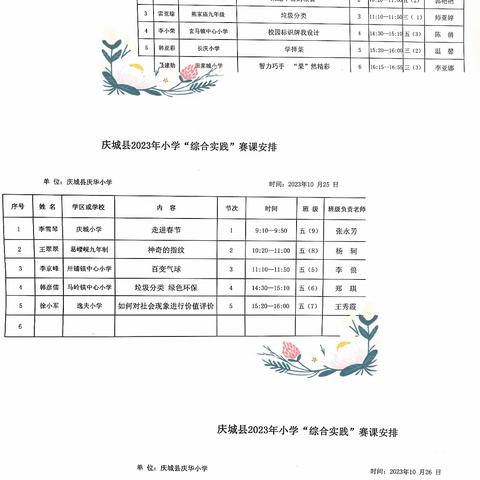 以赛促学百花齐放 学教互鉴相得益彰  ——庆城县2023年秋中小学“综合实践课”赛课掠影