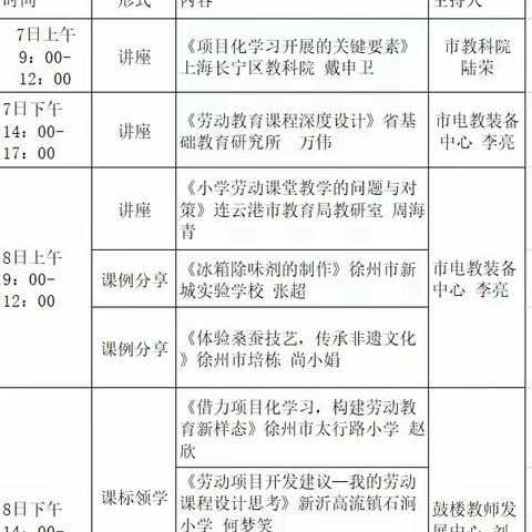 深耕劳动教育   赋能学生成长    ——徐州经济技术开发区小学劳动教师参加劳动课程暑期培训纪实