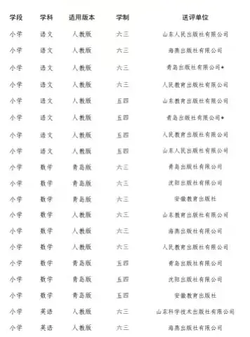 曹县楼庄镇谢滩小学2026年春季教辅材料征订公示