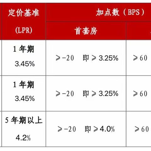 个人住房贷款业务指引