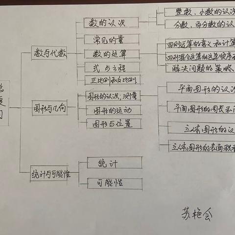 建构思维，点亮智慧 ——襄汾县新城镇赵曲小学校教师思维导图作品展