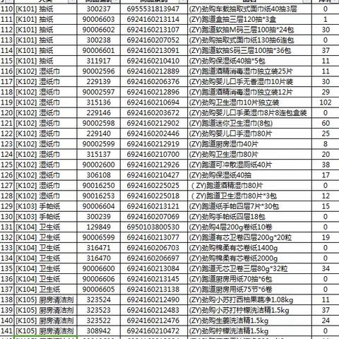 关山城市广场店日化自由品牌陈列