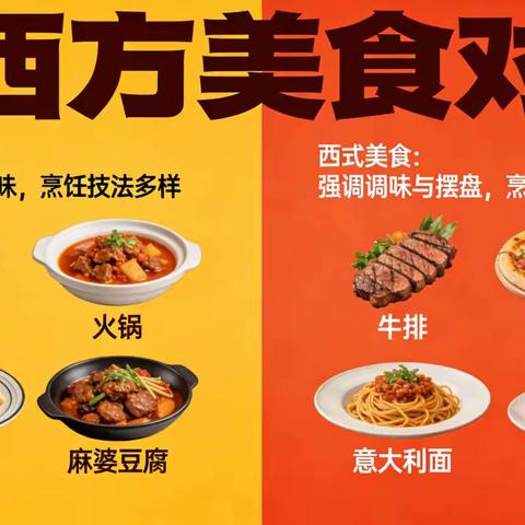 🔰中西饮食文化🔰 延职附小四(12)班第四组英语学科项目组