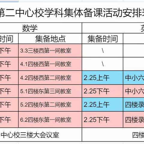 平邑街道第二中心校     三年级数学第一次集体备课