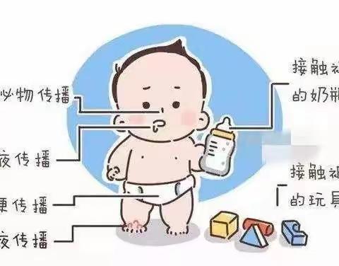 【保健小讲堂】呵护健康 预防先行——禄劝甫风第二幼儿园预防手足口病知识宣传