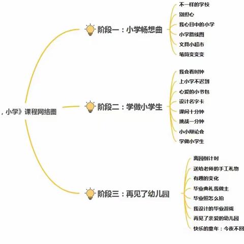 颍东区李洼幼儿园大班：你好，小学    。