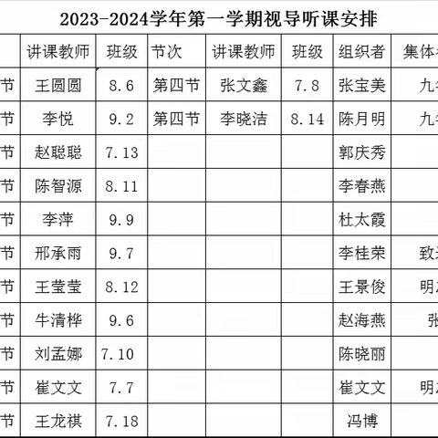 教学视导聚合力  教学教研再提升—无棣县第三初级中学迎接视导检查工作纪实