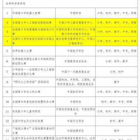 全国家长必看！教育部官宣：中小学生全国性竞赛“白名单”，就这35项！