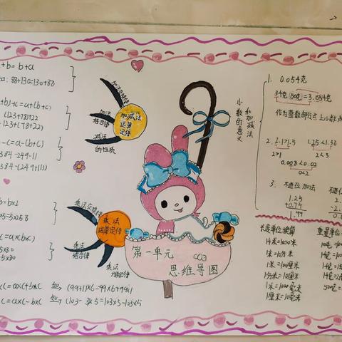 多彩数学，让作业灵动起来——亳州市第一小学四年级数学特色作业展评