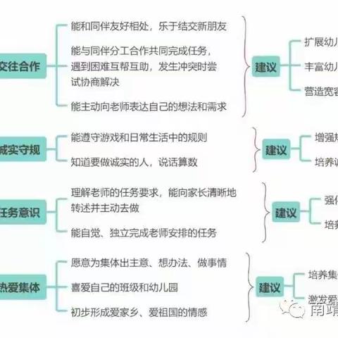 幼小衔接系列活动之社会准备篇——交往与合作