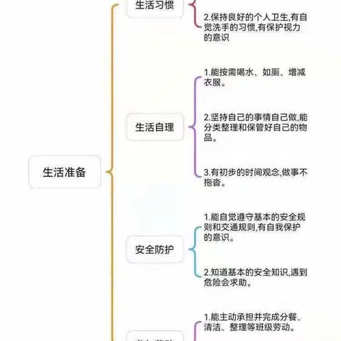 整理小能手——朵朵C班幼小衔接系列活动之生活准备篇