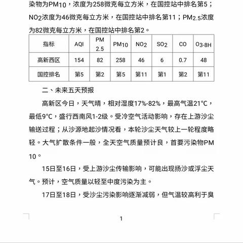 【高新鱼化】紧抓治污减霾-排查安全隐患“维护国家安全人人有责”