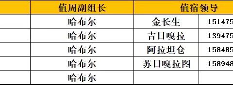 扎鲁特旗第七中学第五周工作汇报（9月20-9月24）