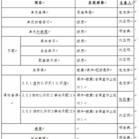 凝聚智慧  共同研讨 三年级组数学集备