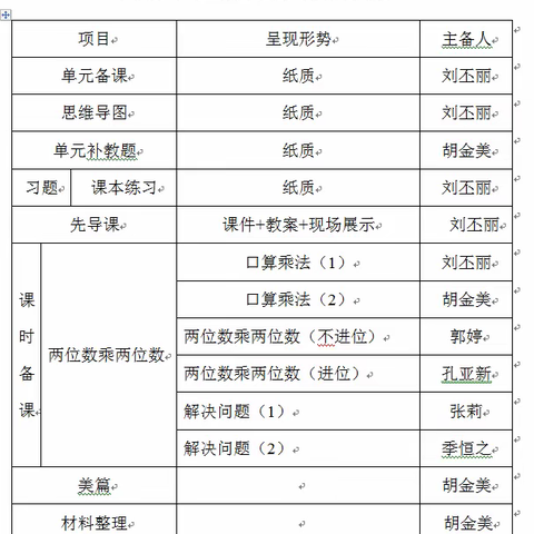 “集”团体之智“备”高效之课 ------三年级数学第四单元集备