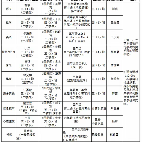 视导研讨指方向 笃实践行促成长——迎接呼市教育教学研究中心教学视导纪实