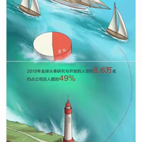 华为2019年一张图效果