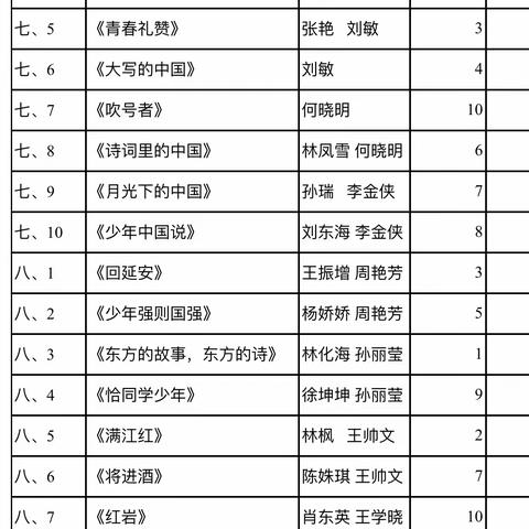 “悦读经典，青春飞扬”——记沂堂中学8.2朗诵比赛