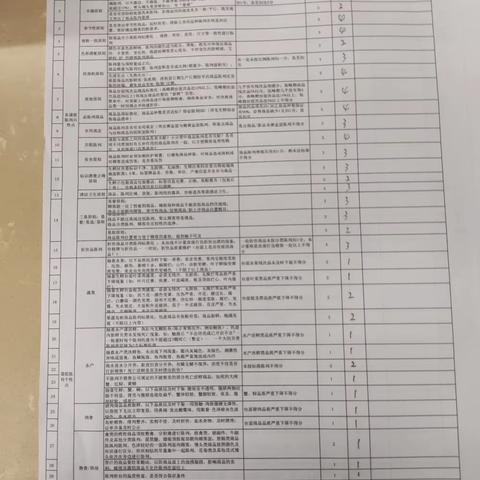 水果湖周四标识及陈列检查