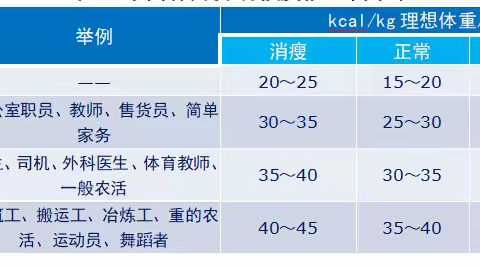 脑卒中患者出院饮食指导