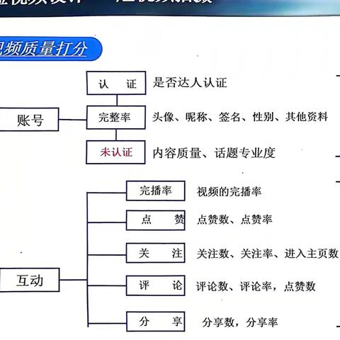 2024年第8期网络直播班8月2日学习笔记