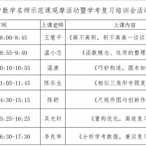 重构优化，高效复习——记石城县初中数学名师示范课观摩活动暨学考复习培训会