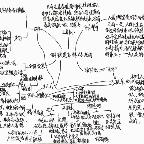 “我为英雄代言”——《钢铁是怎样炼成的》阅读成果展示