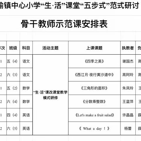 【示范引领齐奋进 砥砺前行共芬芳】“生·活”课堂“五步式”范式研讨——通榆镇中心小学“教学常规达标月”之骨干教师示范课活动纪实