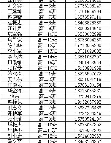 关爱学生 幸福成长|魏县第五中学创建三级联动工作机制