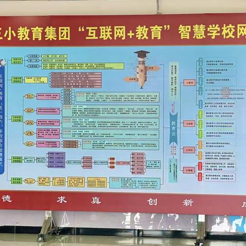 打通信息化建设脉络 开启智慧教育“快车道”
——中宁三小“互联网+教育”应用观摩活动纪实