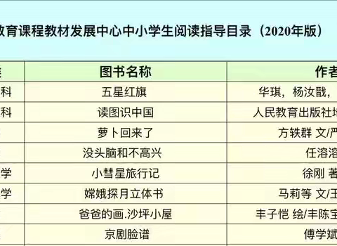 遇“荐”好书 “阅”见美好‍ ——五大连池市尾山农场学校小学部阅读推荐书单