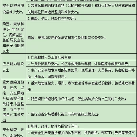 第八期“安全知识课堂”开讲啦——安全投入