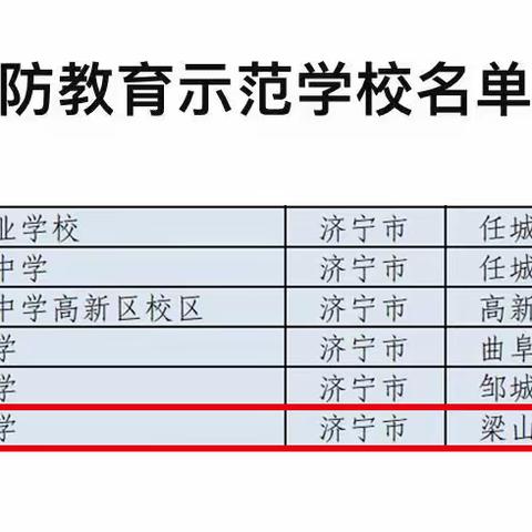 梁山县第一中学荣获“全国国防教育示范学校”称号