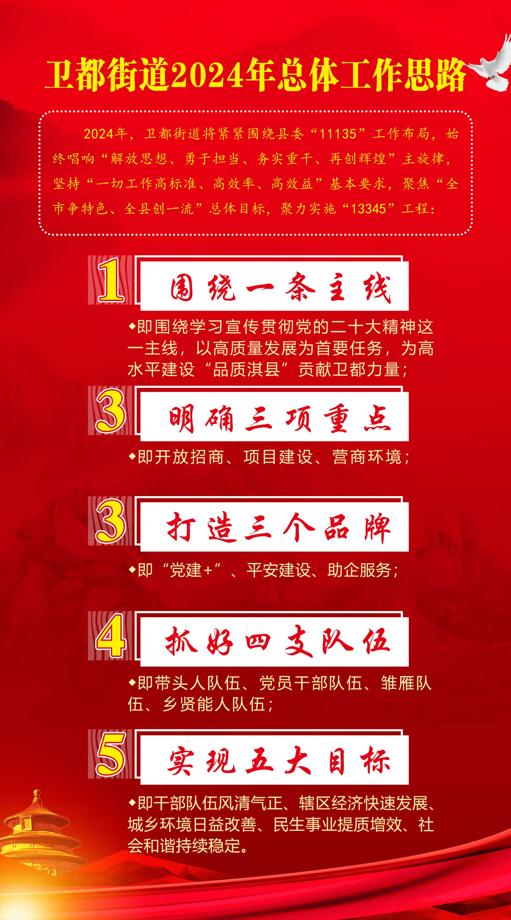 简篇-卫都街道第一届民主议政会第一次会议顺利召开