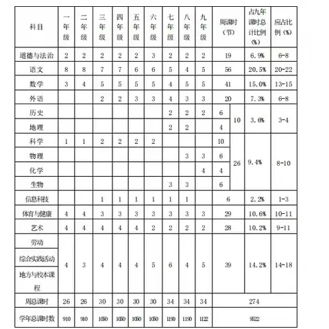 ​阳信县水落坡镇中心小学2024秋季开学一年级课程开设及教学计划发布