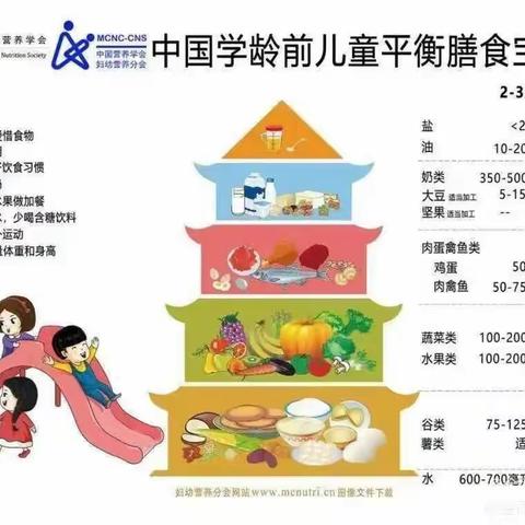 银川市金凤区盈南幼儿园2023.5.22.--5.26幼儿餐点回顾